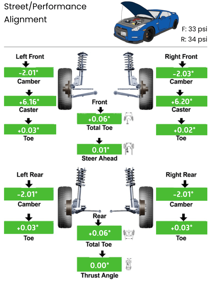 Nissan GT-R Alignment